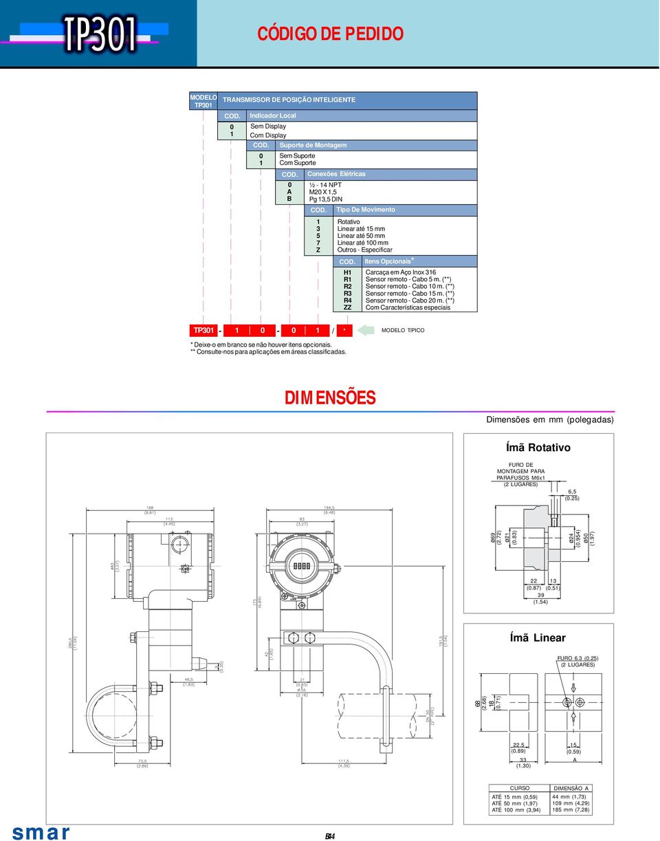 (**) Sensor remoto - Cabo 1 m. (**) Sensor remoto - Cabo 15 m. (**) Sensor remoto - Cabo 2 m.