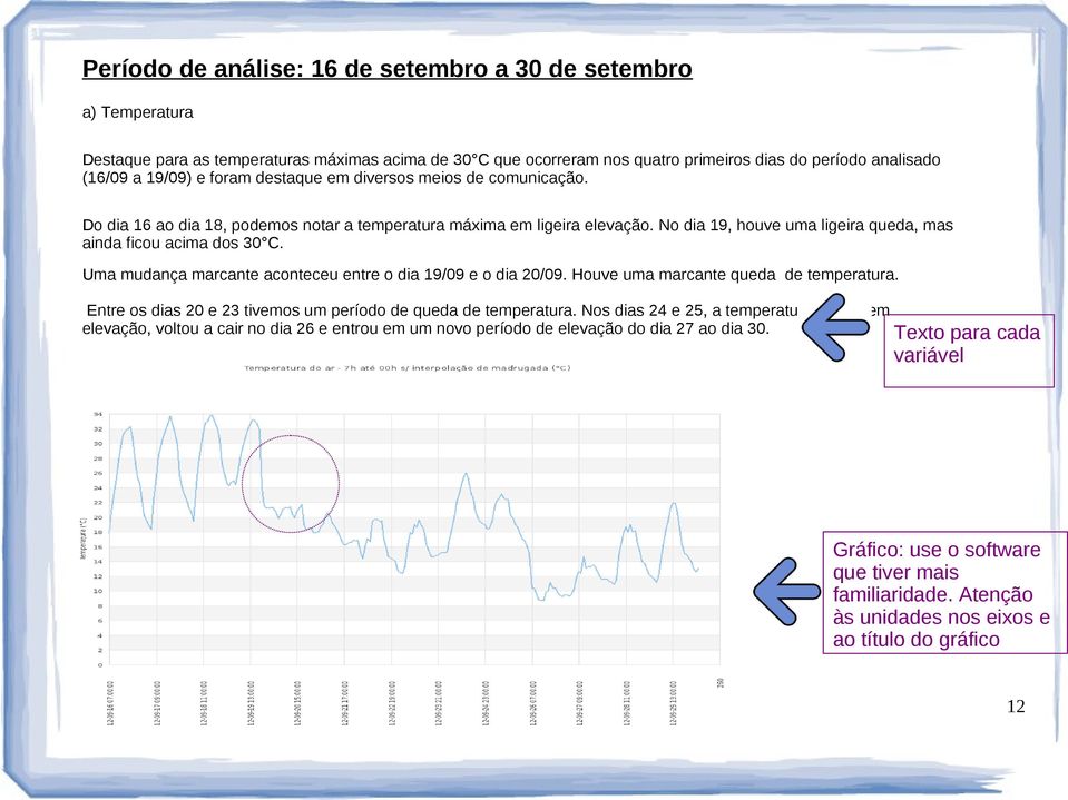 Uma mudança marcante aconteceu entre o dia 19/09 e o dia 20/09. Houve uma marcante queda de temperatura. Entre os dias 20 e 23 tivemos um período de queda de temperatura.