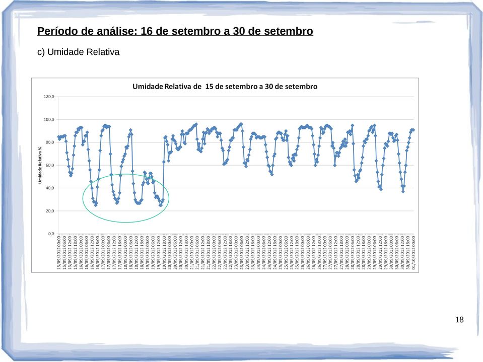 setembro a 30 de