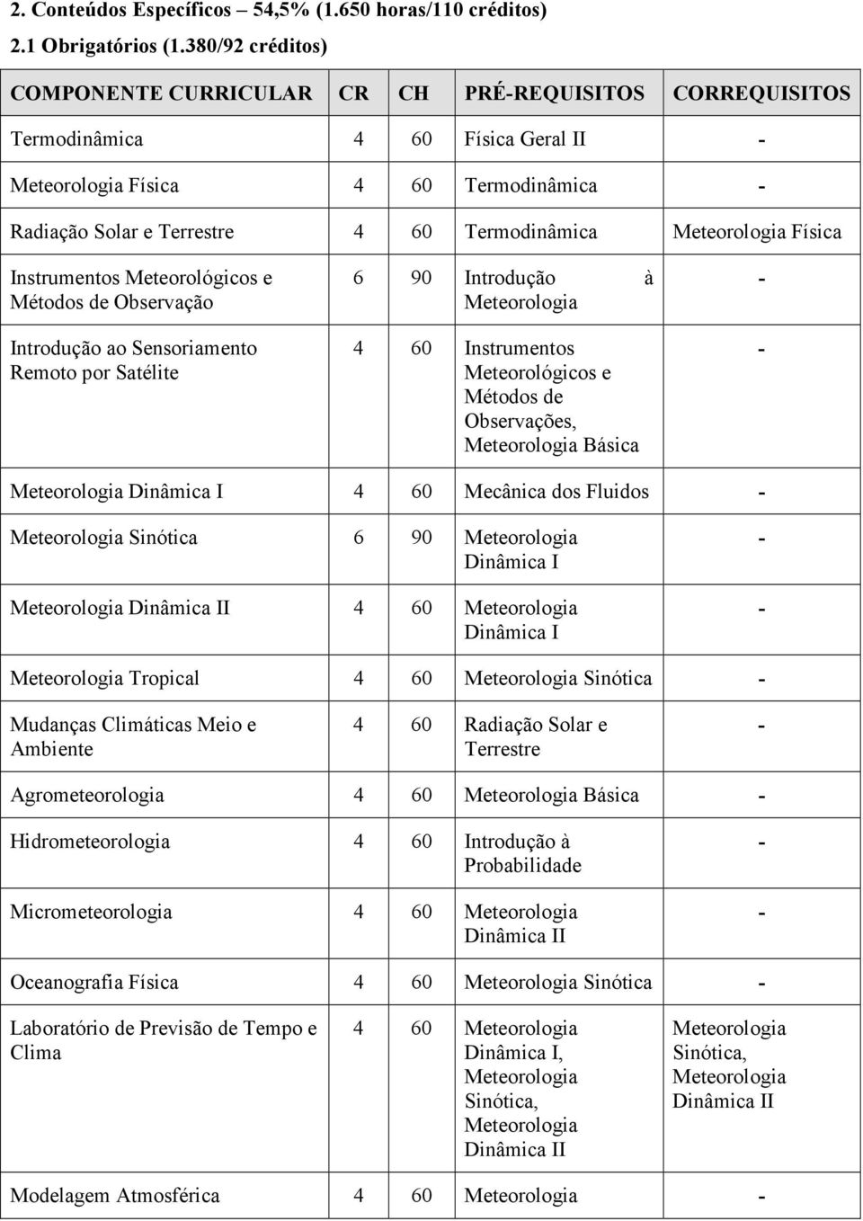 Observação Introdução ao Sensoriamento Remoto por Satélite 6 90 Introdução à 4 60 Instrumentos Meteorológicos e Métodos de Observações, Básica Dinâmica I 4 60 Mecânica dos Fluidos Sinótica Dinâmica
