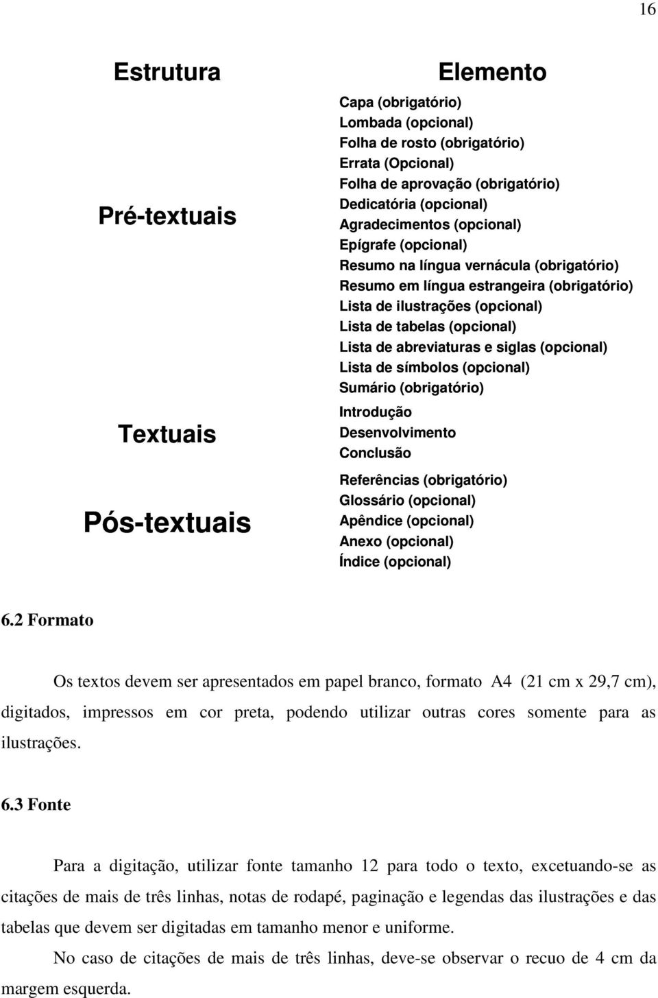 abreviaturas e siglas (opcional) Lista de símbolos (opcional) Sumário (obrigatório) Introdução Desenvolvimento Conclusão Referências (obrigatório) Glossário (opcional) Apêndice (opcional) Anexo