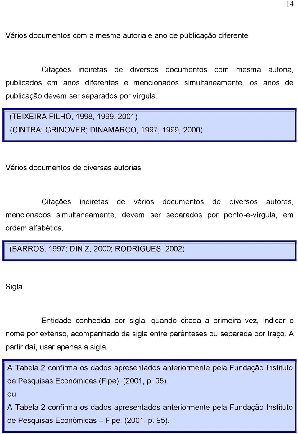 (TEIXEIRA FILHO, 1998, 1999, 2001) (CINTRA; GRINOVER; DINAMARCO, 1997, 1999, 2000) Vários documentos de diversas autorias Citações indiretas de vários documentos de diversos autores, mencionados