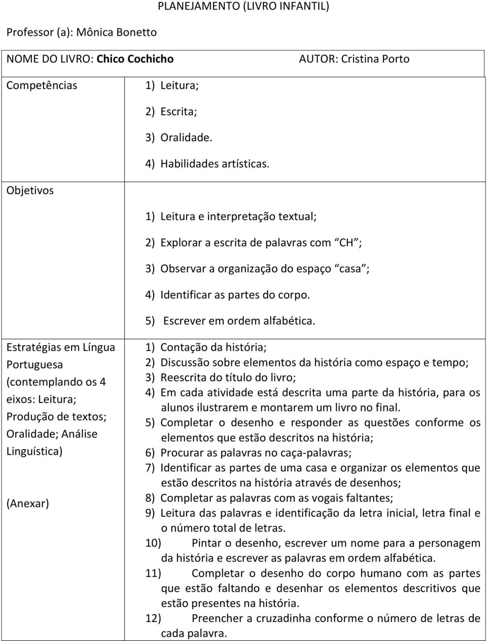 Estratégias em Língua Portuguesa (contemplando os 4 eixos: Leitura; Produção de textos; Oralidade; Análise Linguística) (Anexar) 1) Contação da história; 2) Discussão sobre elementos da história como