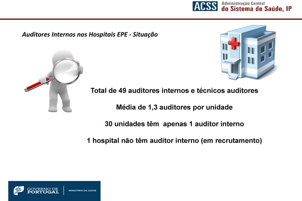 auditores por unidade 30 unidades têm apenas 1 auditor