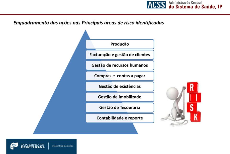 de recursos humanos Compras e contas a pagar Gestão de