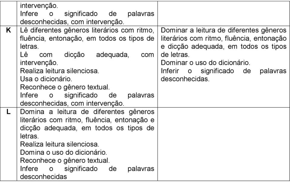 Infere o significado de palavras desconhecidas, com Domina a leitura de diferentes gêneros literários com ritmo, fluência, entonação e dicção adequada, em todos os tipos de letras.