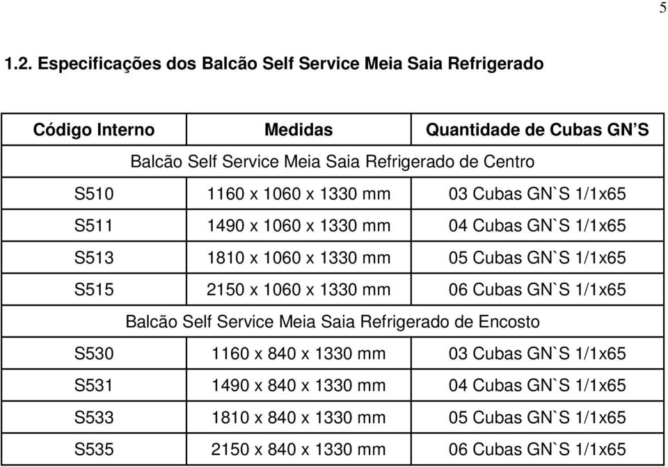 Refrigerado de Centro S510 1160 x 1060 x 1330 mm 03 Cubas GN`S 1/1x65 S511 1490 x 1060 x 1330 mm 04 Cubas GN`S 1/1x65 S513 1810 x 1060 x 1330 mm 05