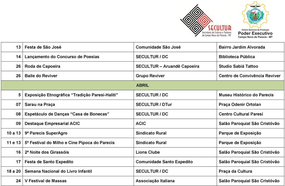 Odenir Ortolan 08 Espetáculo de Danças Casa de Bonecas SECULTUR / DC Centro Cultural Paresí 09 Destaque Empresarial ACIC ACIC Salão Paroquial São Cristóvão 10 a 13 9ª Parecis SuperAgro Sindicato