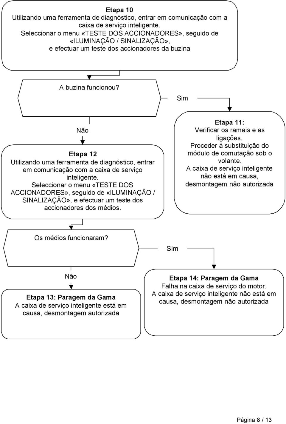 Etapa 12 Utilizando uma ferramenta de diagnóstico, entrar em comunicação com a caixa de serviço inteligente.