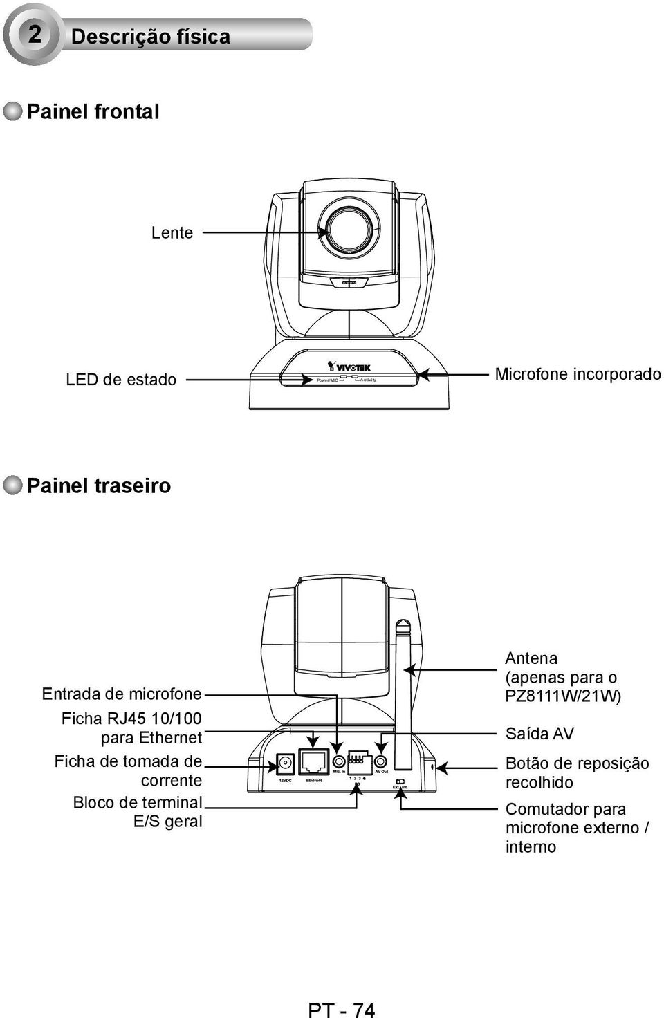 corrente Bloco de terminal E/S geral e AV Antena (apenas para o PZ8111W/21W) Saída