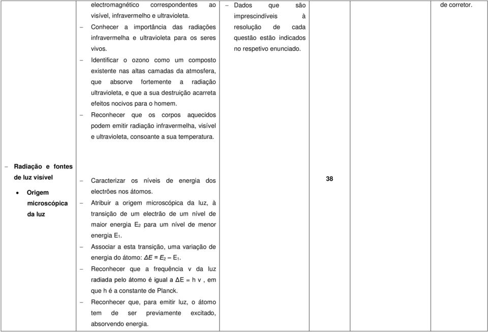 Reconhecer que os corpos aquecidos podem emitir radiação infravermelha, visível e ultravioleta, consoante a sua temperatura.