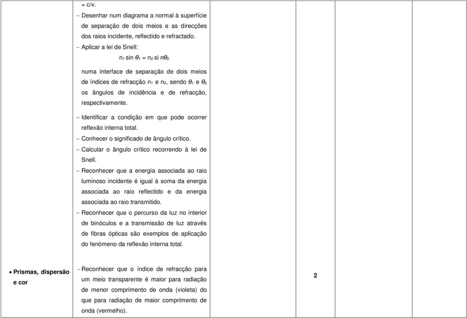 Identificar a condição em que pode ocorrer reflexão interna total. Conhecer o significado de ângulo crítico. Calcular o ângulo crítico recorrendo à lei de Snell.