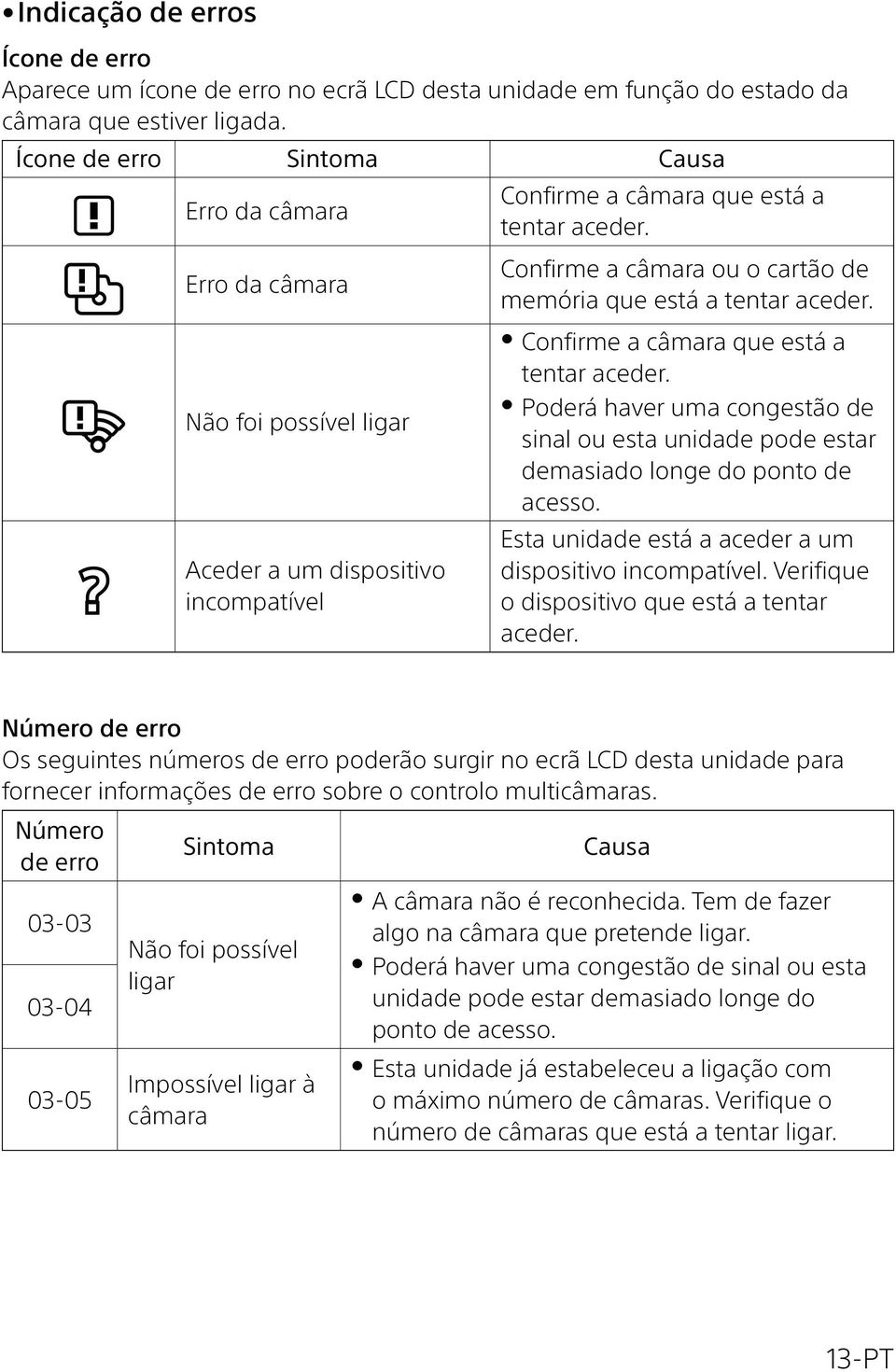 Erro da câmara Não foi possível ligar Aceder a um dispositivo incompatível Confirme a câmara ou o cartão de memória que está a tentar aceder. Confirme a câmara que está a tentar aceder.