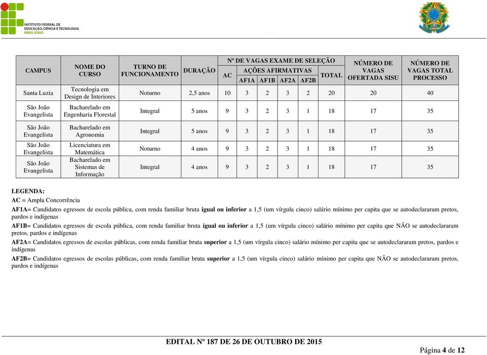 Integral 5 anos 9 3 2 3 1 18 17 35 Integral 5 anos 9 3 2 3 1 18 17 35 Noturno 4 anos 9 3 2 3 1 18 17 35 Integral 4 anos 9 3 2 3 1 18 17 35 LEGENDA: AC = Ampla Concorrência AF1A= Candidatos egressos