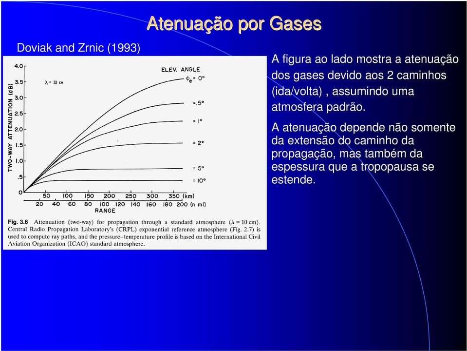 atmosfera padrão.