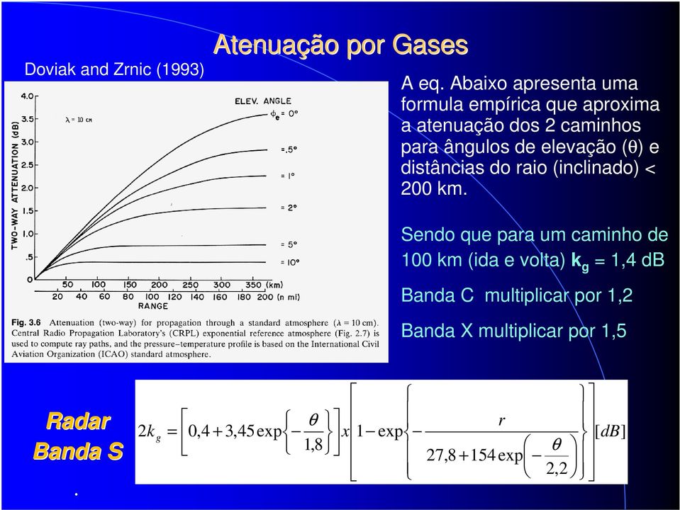 elevação (θ) e distâncias do raio (inclinado) < 200 km.