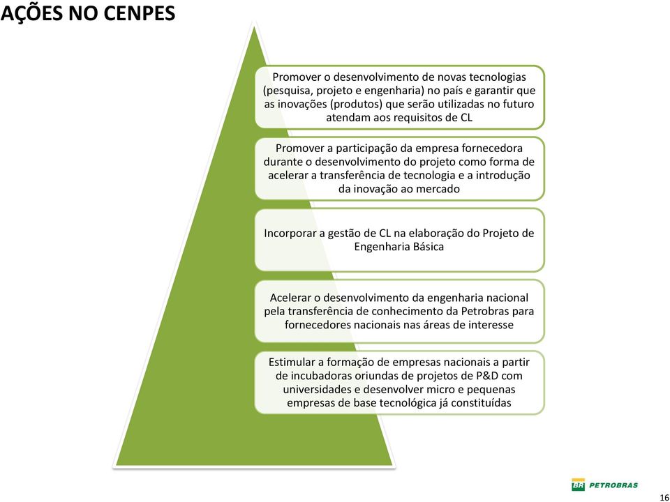 Incorporar a gestão de CL na elaboração do Projeto de Engenharia Básica Acelerar o desenvolvimento da engenharia nacional pela transferência de conhecimento da Petrobras para fornecedores nacionais