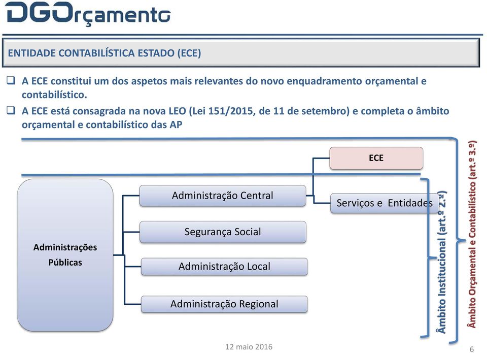 A ECE está consagrada na nova LEO (Lei 151/2015, de 11 de setembro) e completa o âmbito orçamental e contabilístico