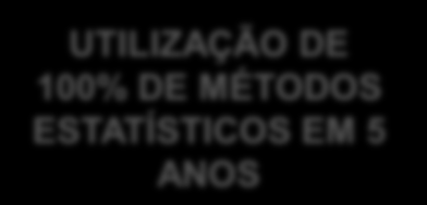 Gerenciamento pelas Diretrizes - Exemplo DIRETRIZES E METAS DA ALTA ADMINISTRAÇÃO SUA PRÓPRIA VISÃO E ESTRATÉGIA COMPATIBILIZAÇÃO COM OUTROS CURSOS/PLANOS DIRETRIZES E METAS DO CHEFE DIRETRIZES E