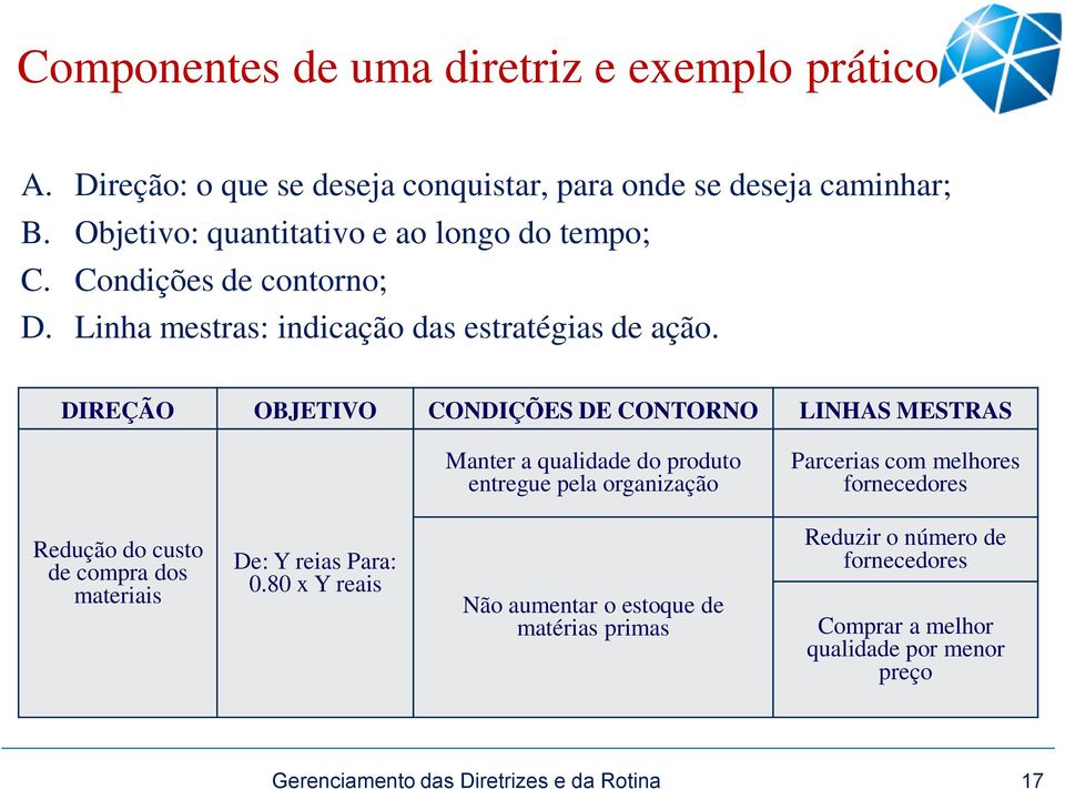 DIREÇÃO OBJETIVO CONDIÇÕES DE CONTORNO LINHAS MESTRAS Manter a qualidade do produto entregue pela organização Parcerias com melhores fornecedores