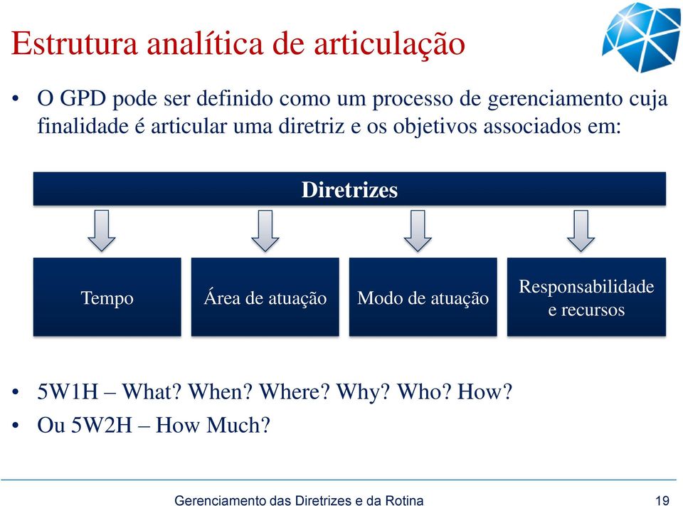 objetivos associados em: Diretrizes Tempo Área de atuação Modo de atuação