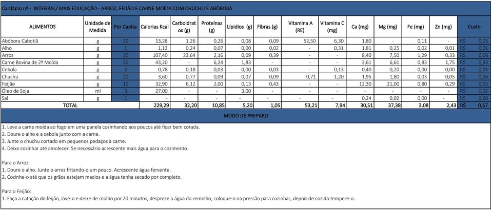 0,20 0,00 0,00 R$ 0,01 Chuchu g 20 3,60 0,77 0,09 0,07 0,09 0,71 1,20 1,95 1,80 0,03 0,05 R$ 0,06 Feijão g 10 32,90 6,12 2,00 0,13 0,43 - - 12,30 21,00 0,80 0,29 R$ 0,05 229,29 32,20 10,85 5,20 1,05