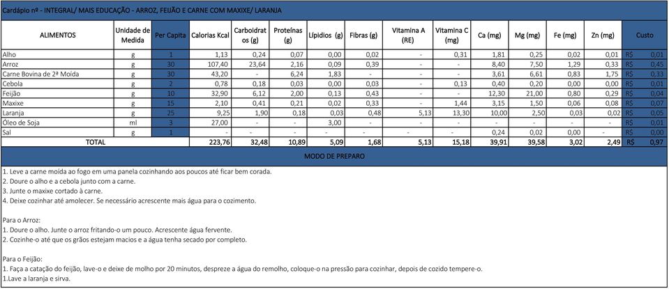 0,04 Maxixe g 15 2,10 0,41 0,21 0,02 0,33-1,44 3,15 1,50 0,06 0,08 R$ 0,07 Laranja g 25 9,25 1,90 0,18 0,03 0,48 5,13 13,30 10,00 2,50 0,03 0,02 R$ 0,05 223,76 32,48 10,89 5,09 1,68 5,13 15,18 39,91