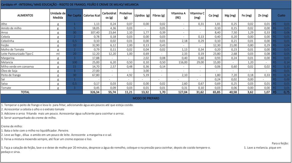 0,00 R$ 0,01 Feijão g 10 32,90 6,12 2,00 0,13 0,43 - - 12,30 21,00 0,80 0,29 R$ 0,04 Molho de Tomate g 2 0,79 0,11 0,02 0,04 0,02 1,13 0,34 0,20 0,23 0,01 0,00 R$ 0,01 Leite Pasteurizado Tipo C ml 20