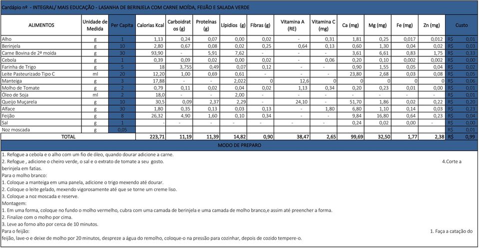 0,20 0,10 0,002 0,002 R$ 0,00 Farinha de Trigo g 5 18 3,755 0,49 0,07 0,12 - - 0,90 1,55 0,05 0,04 R$ 0,02 Leite Pasteurizado Tipo C ml 20 12,20 1,00 0,69 0,61 - - - 23,80 2,68 0,03 0,08 R$ 0,05