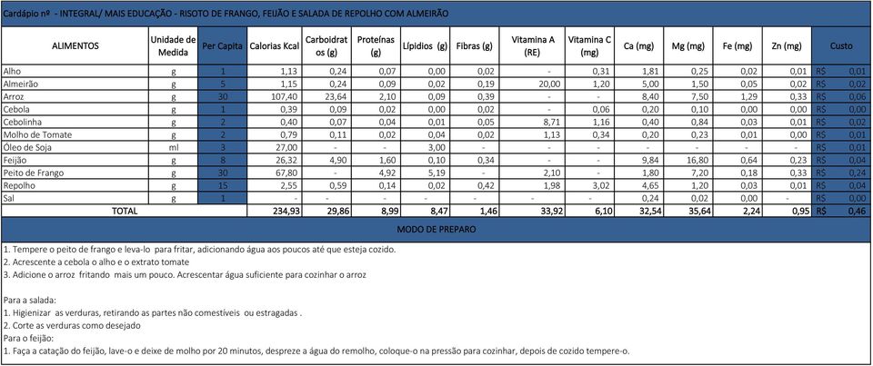 0,84 0,03 0,01 R$ 0,02 Molho de Tomate g 2 0,79 0,11 0,02 0,04 0,02 1,13 0,34 0,20 0,23 0,01 0,00 R$ 0,01 Feijão g 8 26,32 4,90 1,60 0,10 0,34 - - 9,84 16,80 0,64 0,23 R$ 0,04 Peito de Frango g 30