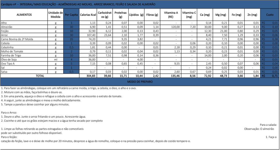 7,50 1,29 0,33 R$ 0,06 Carne Bovina de 2ª Moída g 35 74,20-9,35 3,82 - - - 4,21 7,71 0,96 0,96 R$ 0,38 Cebola g 1 0,39 0,09 0,02 0,00 0,02-0,06 0,20 0,10 0,00 0,00 R$ 0,00 Cebolinha g 0,5 1,81 0,44