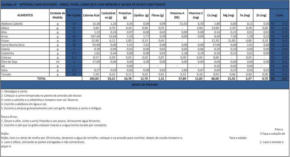 0,39 0,00 0,00 8,40 7,50 1,29 0,33 R$ 0,06 Feijao g 10 32,90 6,12 2,00 0,13 0,43 - - 12,30 21,00 0,80 0,29 R$ 0,05 Carne Bovina Seca g 30 93,90 0,00 5,91 7,62 0,00 0,00 0,00 27,90 0,00 2,91 0,00 R$