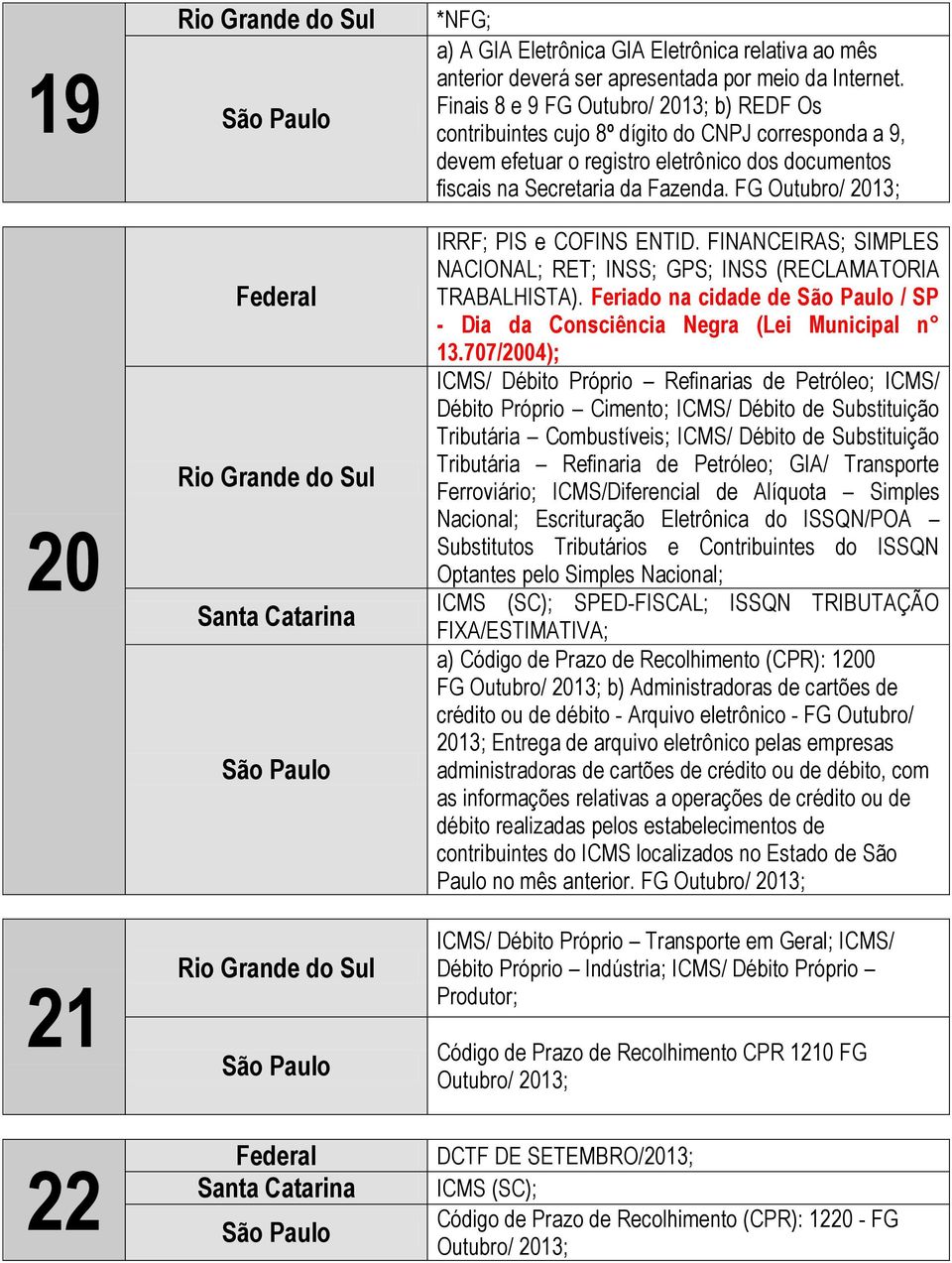 FINANCEIRAS; SIMPLES NACIONAL; RET; INSS; GPS; INSS (RECLAMATORIA TRABALHISTA). Feriado na cidade de / SP - Dia da Consciência Negra (Lei Municipal n 13.