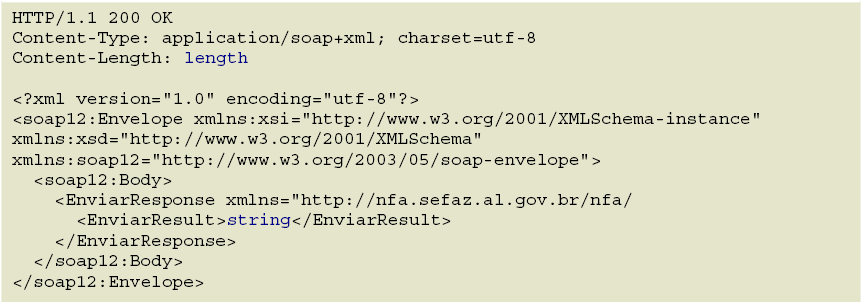 2.2.4 Exemplo de requisição utilizando protocolo SOAP 2.2.5