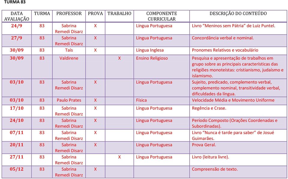 monoteístas: cristianismo, judaísmo e islamismo. 03/10 83 Sabrina X Língua Portuguesa Sujeito, predicado, complemento verbal, complemento nominal, transitividade verbal, dificuldades da língua.