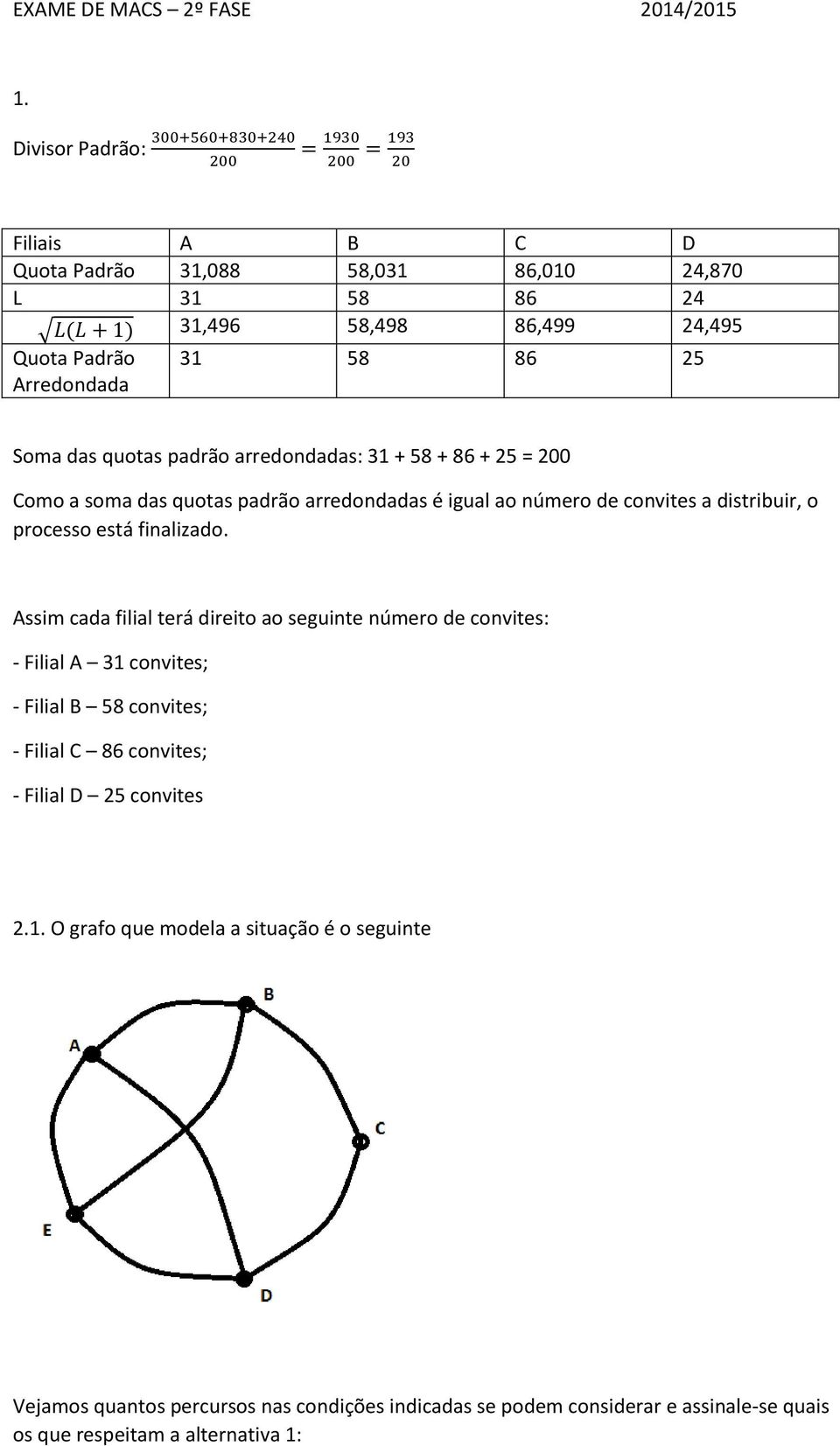 58 86 25 Soma das quotas padrão arredondadas: 1 + 58 + 86 + 25 = 200 Como a soma das quotas padrão arredondadas é igual ao número de convites a distribuir, o processo está finalizado.