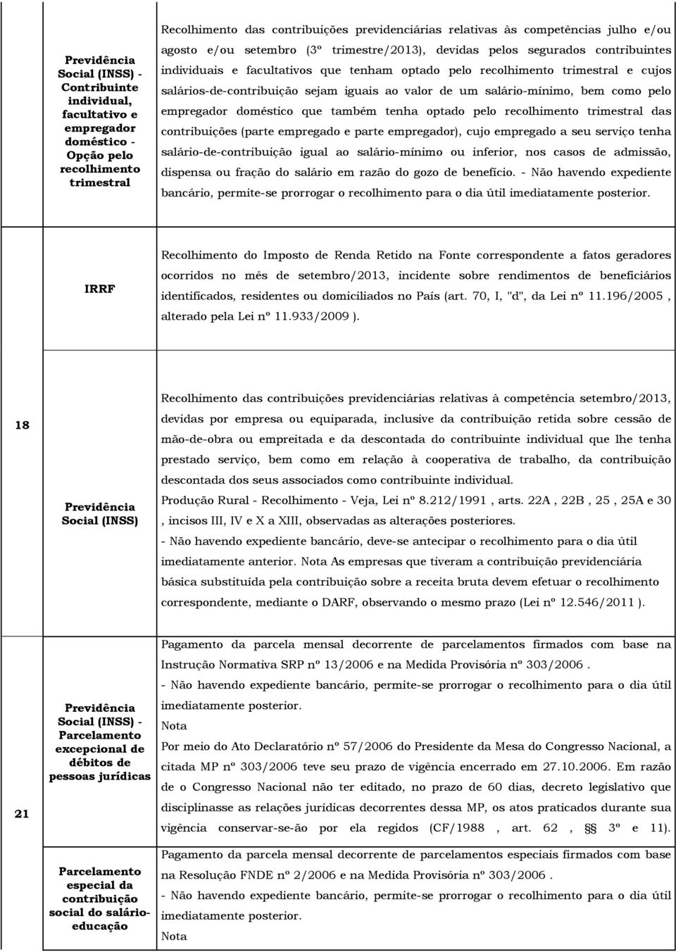 ao valor de um salário-mínimo, bem como pelo empregador doméstico que também tenha optado pelo recolhimento trimestral das contribuições (parte empregado e parte empregador), cujo empregado a seu