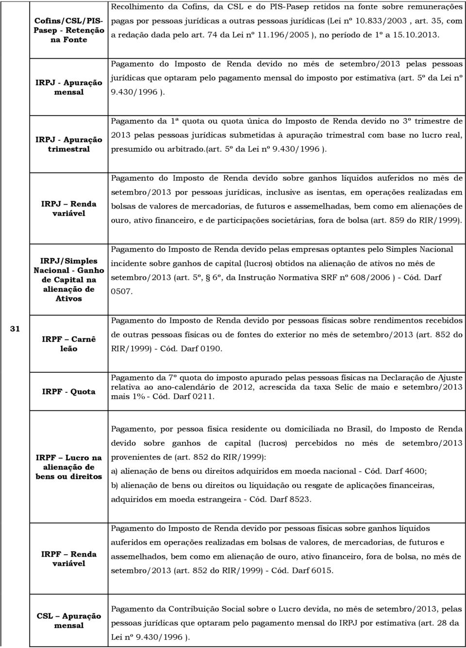 IRPJ - Apuração mensal Pagamento do Imposto de Renda devido no mês de setembro/2013 pelas pessoas jurídicas que optaram pelo pagamento mensal do imposto por estimativa (art. 5º da Lei nº 9.430/1996 ).