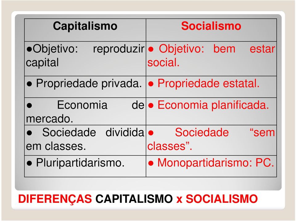 Sociedade dividida em classes. Pluripartidarismo. Economia planificada.