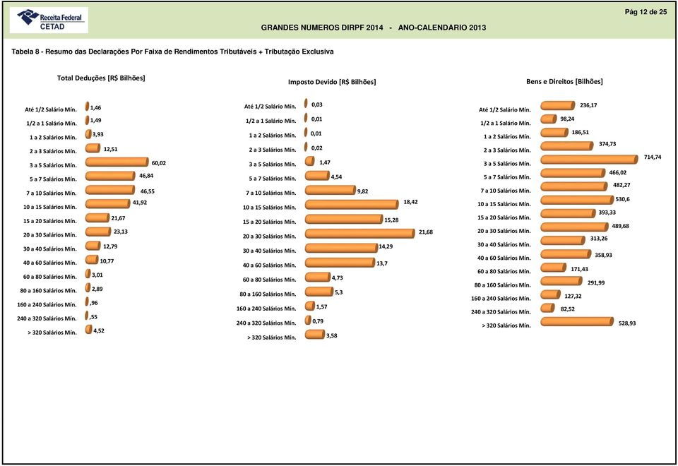 Direitos [Bilhões],6,9,9,5,67,,79,77,,89,96,55,5 6, 6,8 6,55,9,,,,,7,5,7