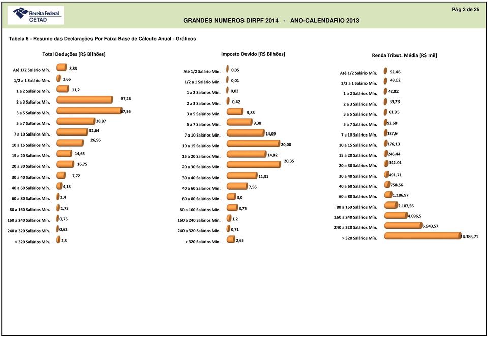 Média [R$ mil] 8,8,66, 8,87,6 6,96 67,6 57,56,5,,, 5,8 9,8,9,8 5,6 8,6,8 9,78 6,95