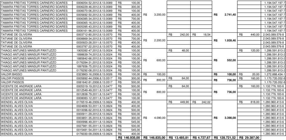 2012.8.13.0089 R$ 400,00 TAMARA FREITAS TORRES CARNEIRO SOARES 0005395-43.2012.8.13.0089 R$ 400,00 TAMARA FREITAS TORRES CARNEIRO SOARES 0006161-96.2012.8.13.0089 R$ 400,00 TATIANE DE OLIVEIRA 0003712-80.