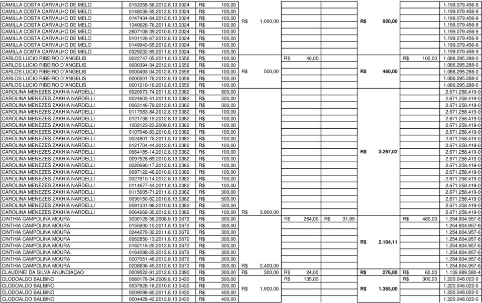 2012.8.13.0024 R$ 100,00 CAMILLA COSTA CARVALHO DE MELO 0329232-89.2011.8.13.0024 R$ 100,00 CARLOS LUCIO RIBEIRO D ANGELIS 0022747-05.2011.8.13.0556 R$ 100,00 R$ 40,00 R$ 100,00 1.086.295.