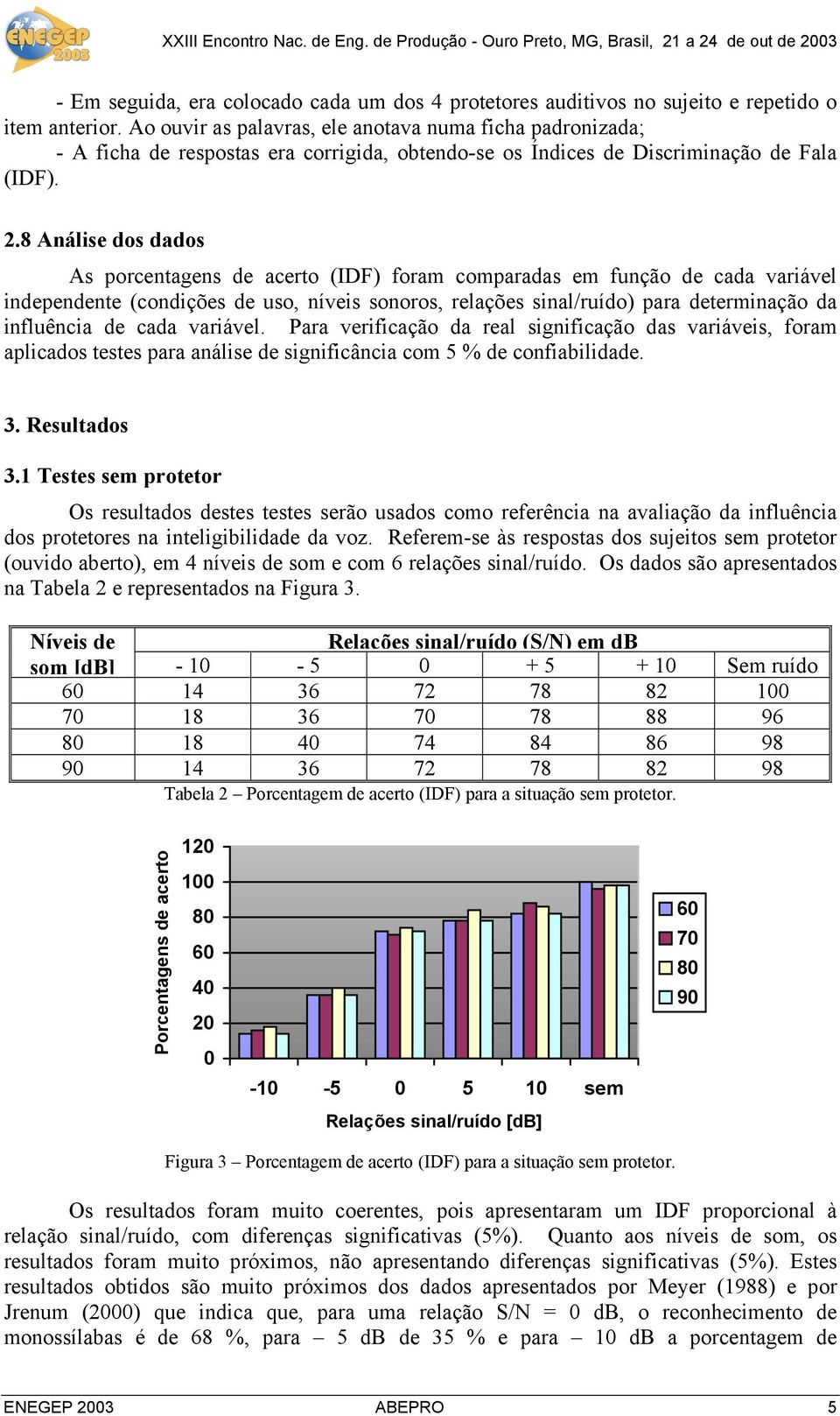 8 Análise dos dados As porcentagens de acerto (IDF) foram comparadas em função de cada variável independente (condições de uso, níveis sonoros, relações sinal/ruído) para determinação da influência