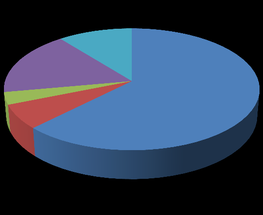 Gráfico 41 - Encaminhamento dos casos sinalizados 12,00% Para parceiros do 1.