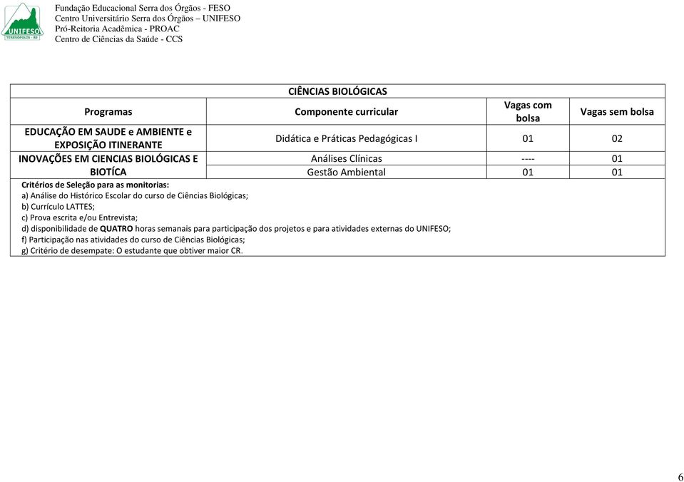 Currículo LATTES; c) Prova escrita e/ou Entrevista; d) disponibilidade de QUATRO horas semanais para participação dos projetos e para atividades externas do UNIFESO;