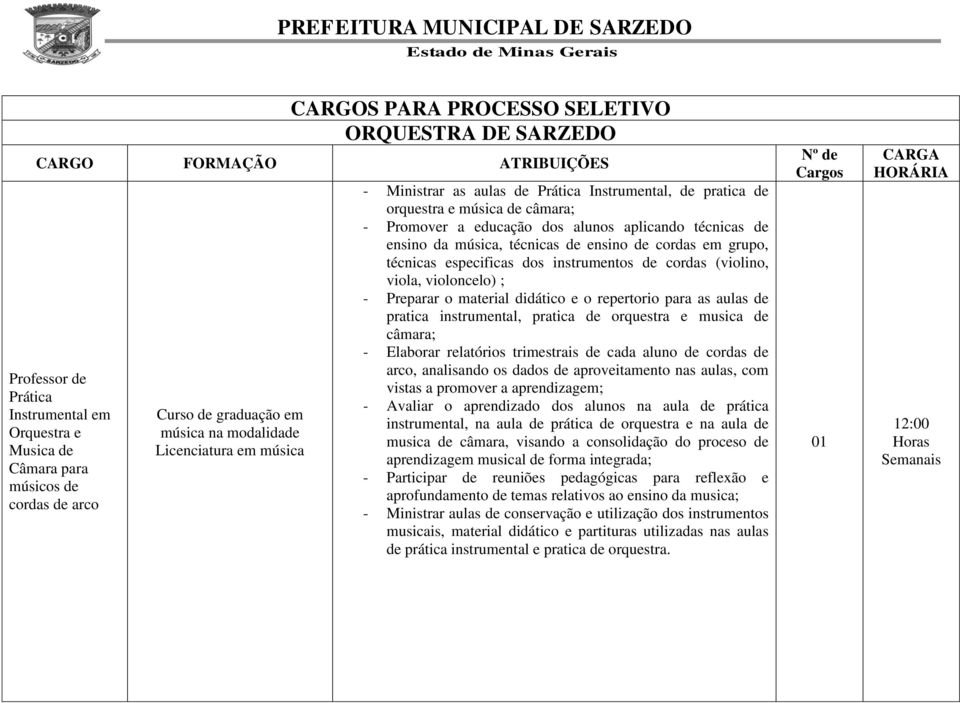 didático e o repertorio para as aulas de pratica instrumental, pratica de orquestra e musica de câmara; - Elaborar relatórios trimestrais de cada aluno de cordas de arco, analisando os dados de