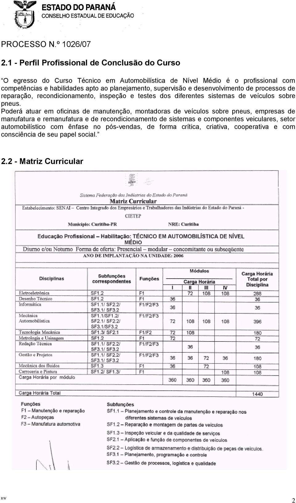 Poderá atuar em oficinas de manutenção, montadoras de veículos sobre pneus, empresas de manufatura e remanufatura e de recondicionamento de sistemas e