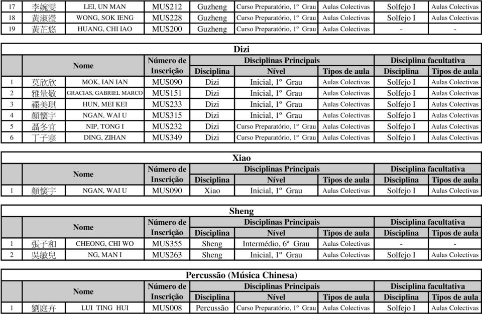 Dizi Inicial, 1º Grau 5 聶 冬 宜 NIP, TONG I MUS232 Dizi Curso Preparatório, 1º Grau 6 丁 子 寒 DING, ZIHAN MUS349 Dizi Curso Preparatório, 1º Grau Xiao 1 顏 懷 宇 NGAN, WAI U MUS090 Xiao Inicial, 1º Grau