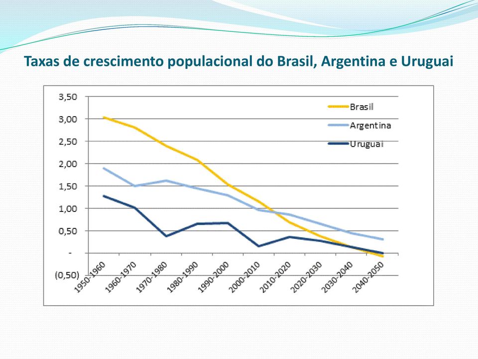 populacional do